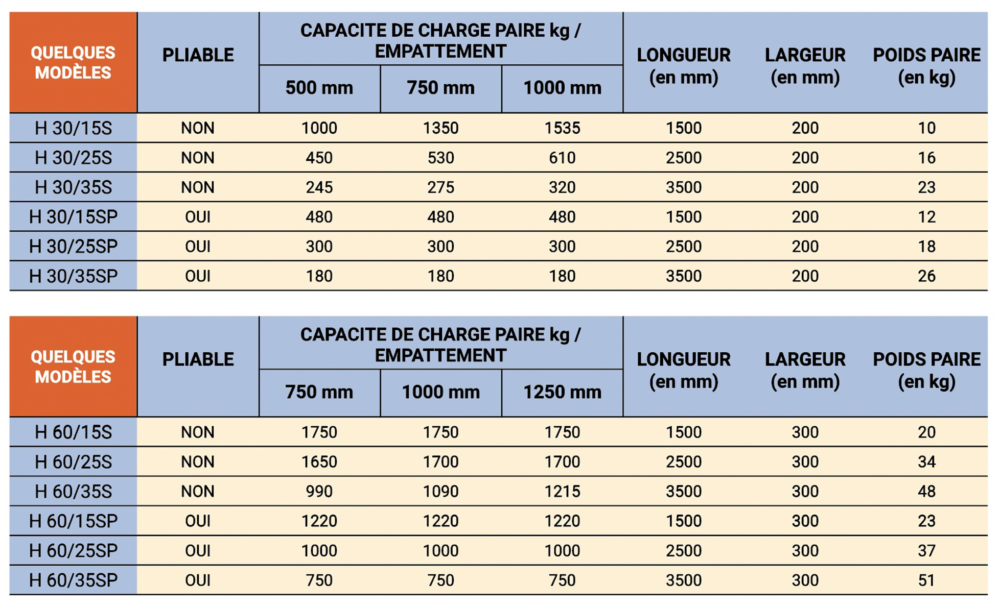 H30/H60- Rampe mobile - Tous les modèles 