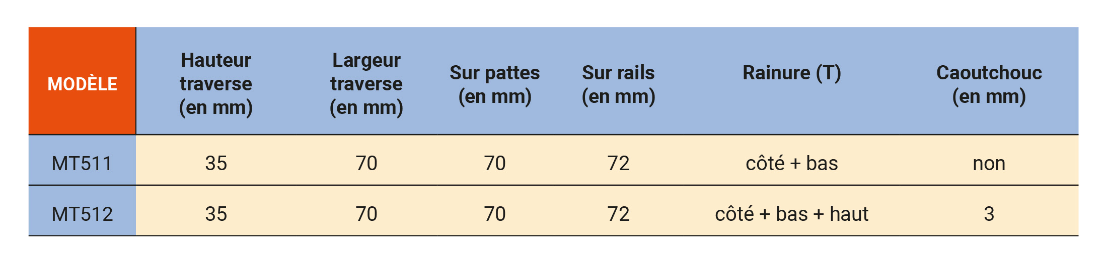 Barres de toit - IT concept