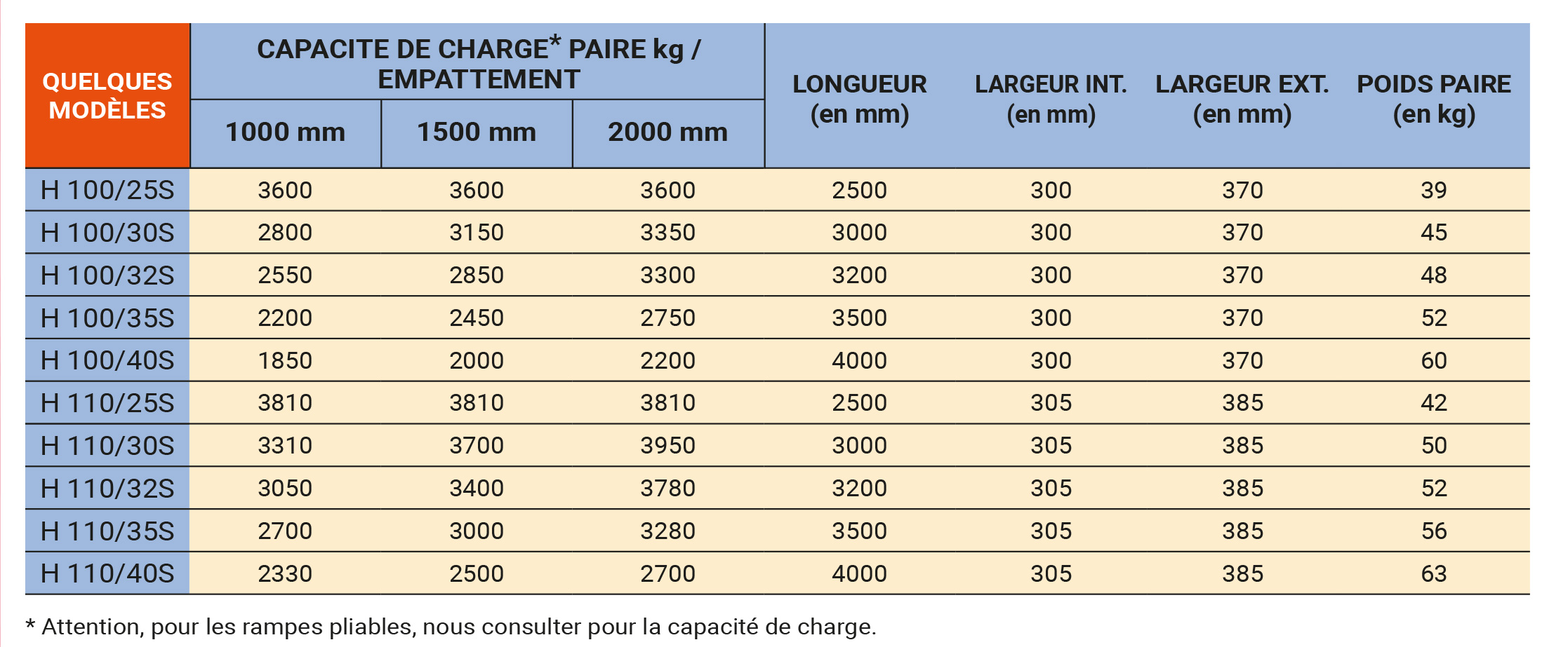 H100-110 - Rampe mobile - IT Concept